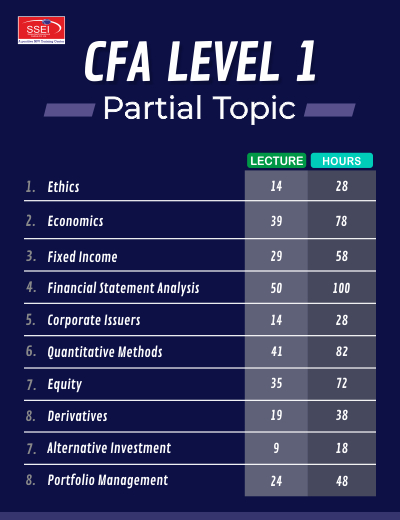 CFA Level 1- Partial Topics Image 1